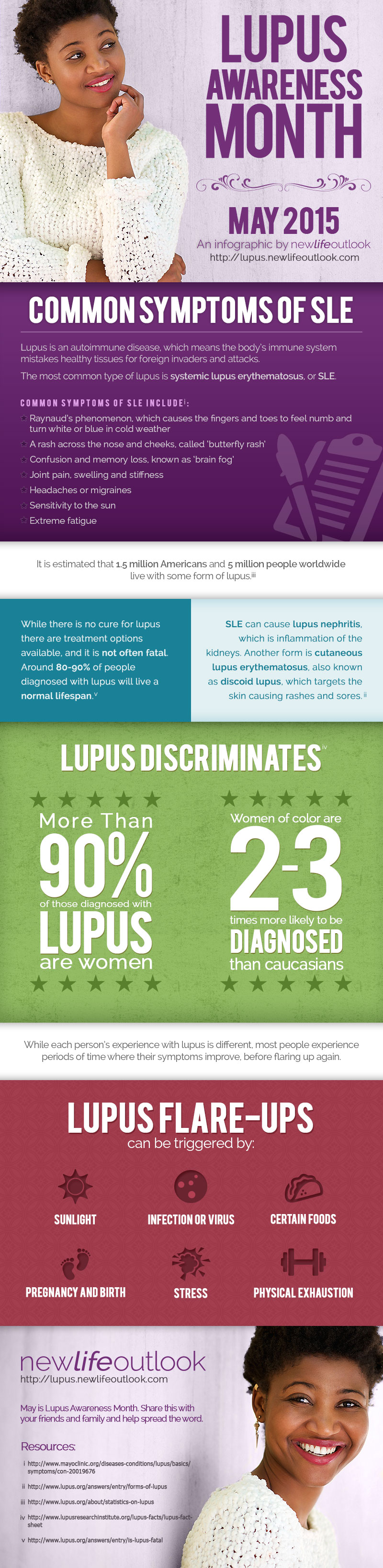 Lupus Infographic - Why Bother with Lupus Awareness Month?